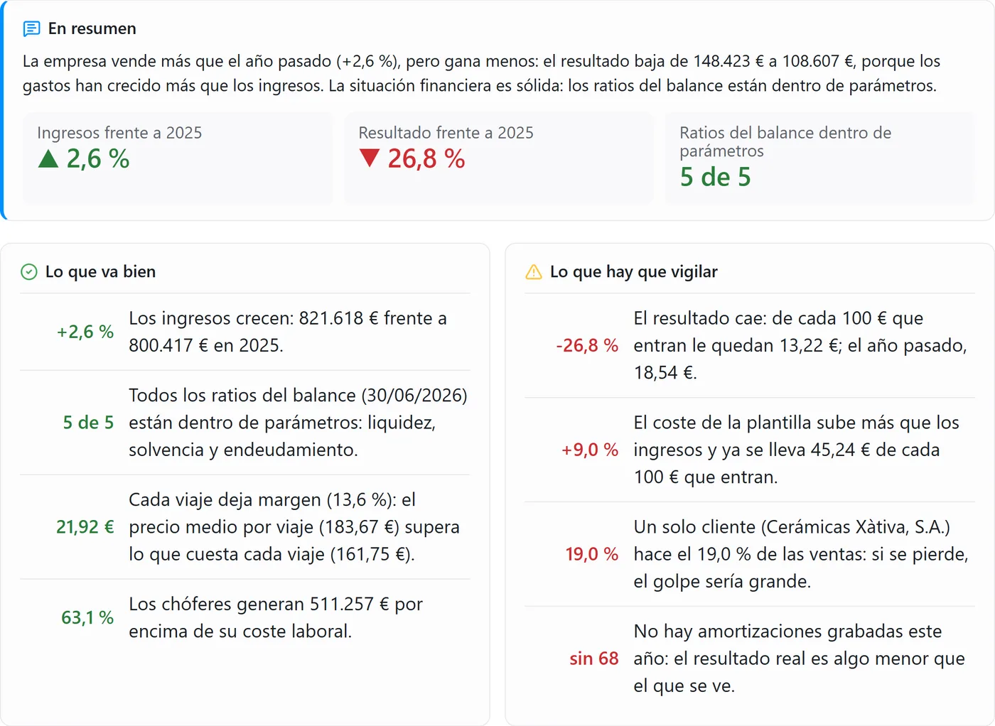 Análisis de la empresa: en resumen, lo que va bien y lo que hay que vigilar
